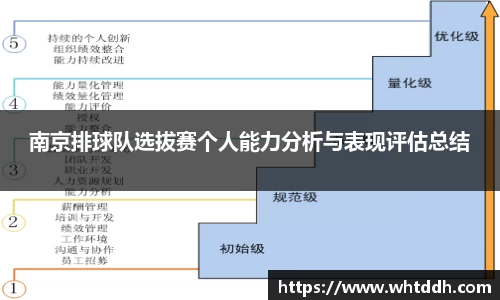 南京排球队选拔赛个人能力分析与表现评估总结